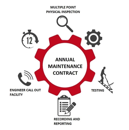 annual maintenance contract amc